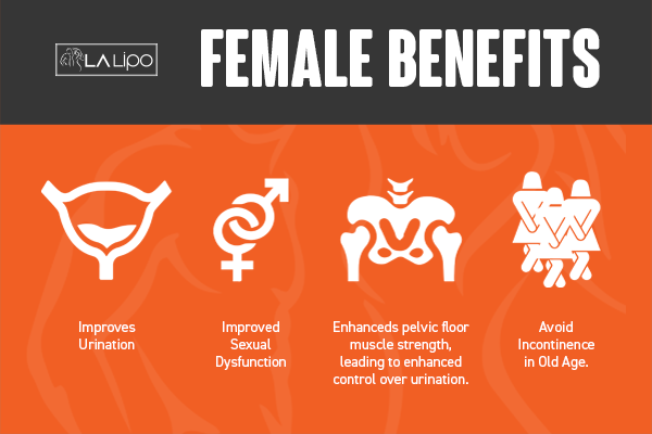 See our incontinence treatment prices and plans from LA LIPO Havant