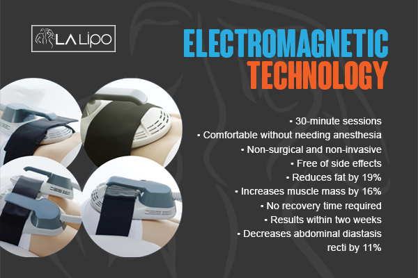 Benefits of LA-EMS Body Sculpting Treatment Havant