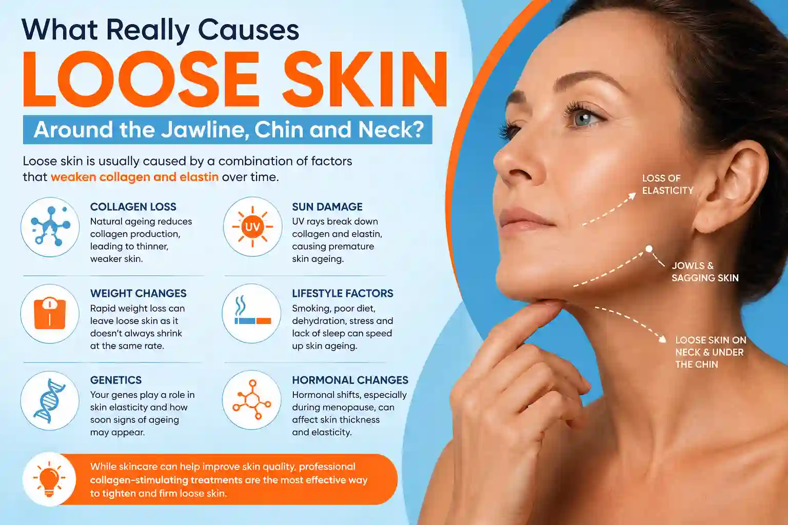 What Really Causes Loose Skin Around the Jawline, Chin and Neck Havant?